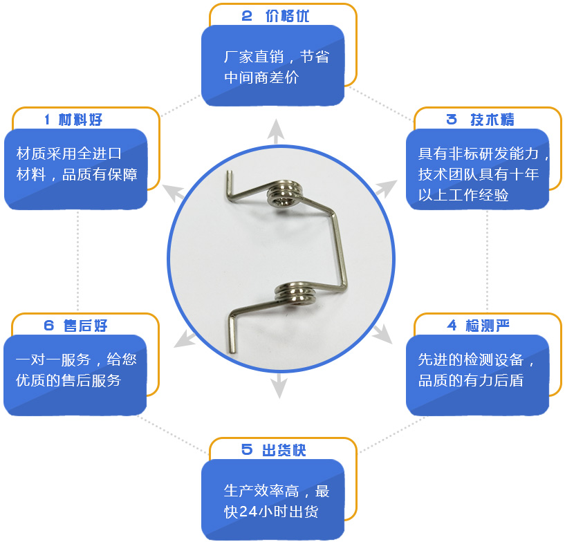 地彈簧是什么？地彈簧怎么安裝？